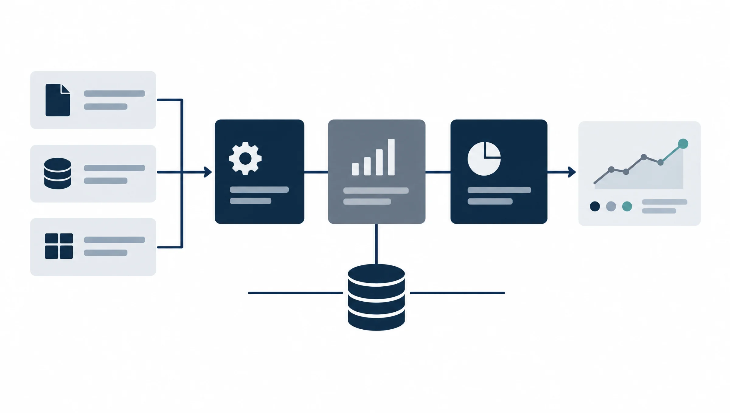 Diagram of connected stages, from data sources to reporting