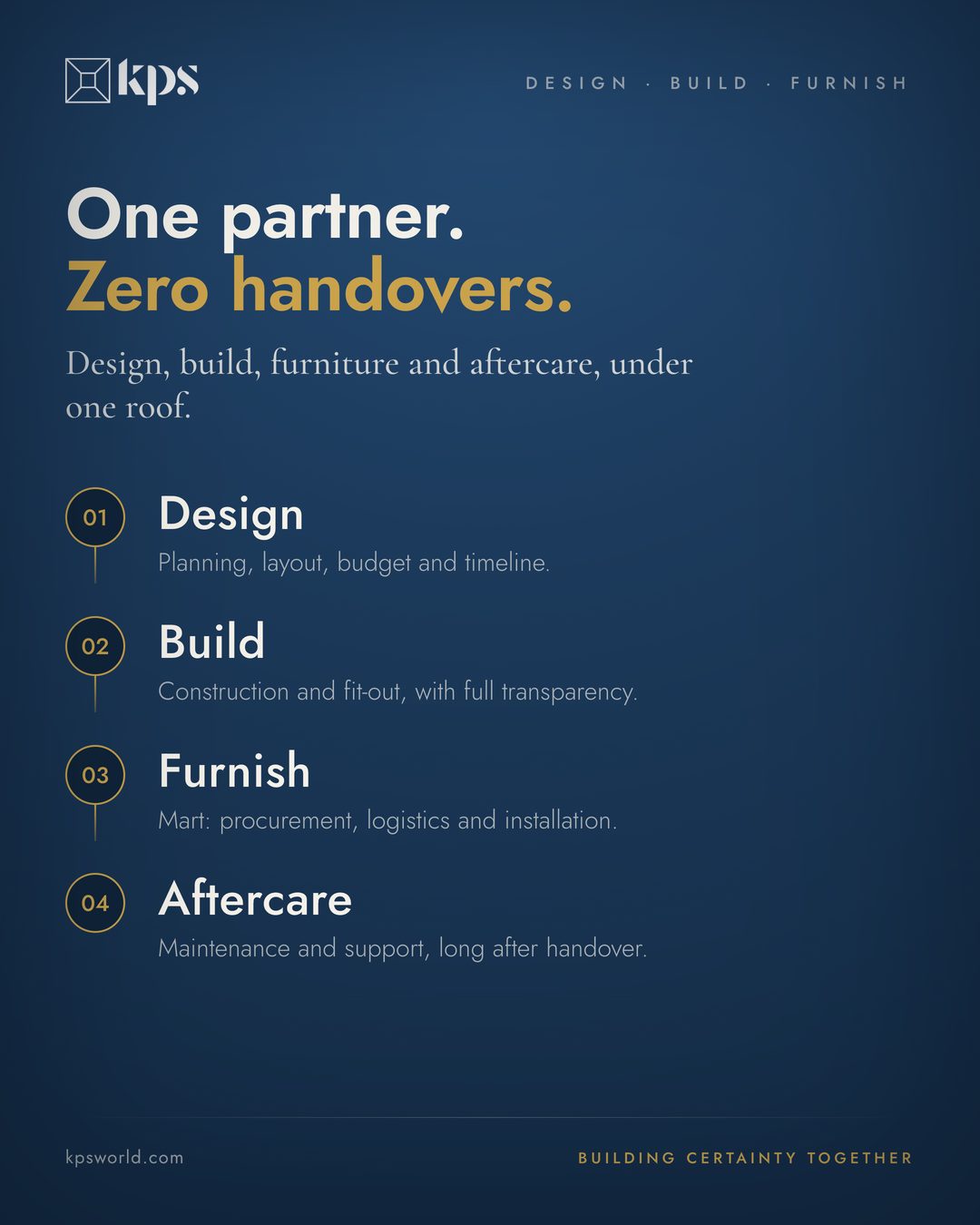 34 years, one partner, slide 6 of 7